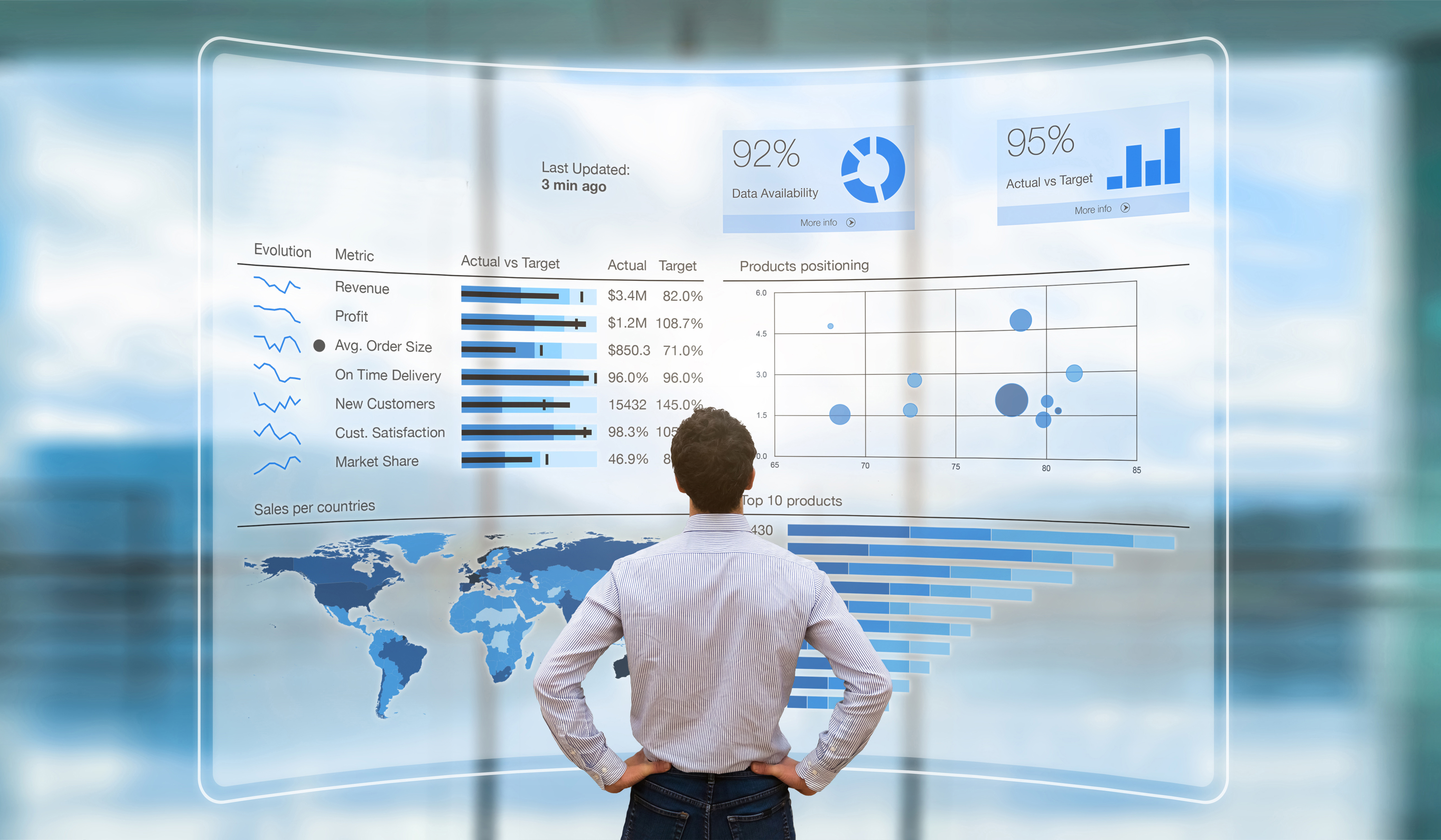 Businessman analyzing a business analytics (BA) or intelligence (BI) dashboard on virtual screen showing sales and operations data statistics charts and key performance indicators (KPI)