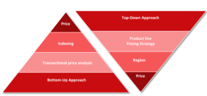 Top down-bottom up pricing